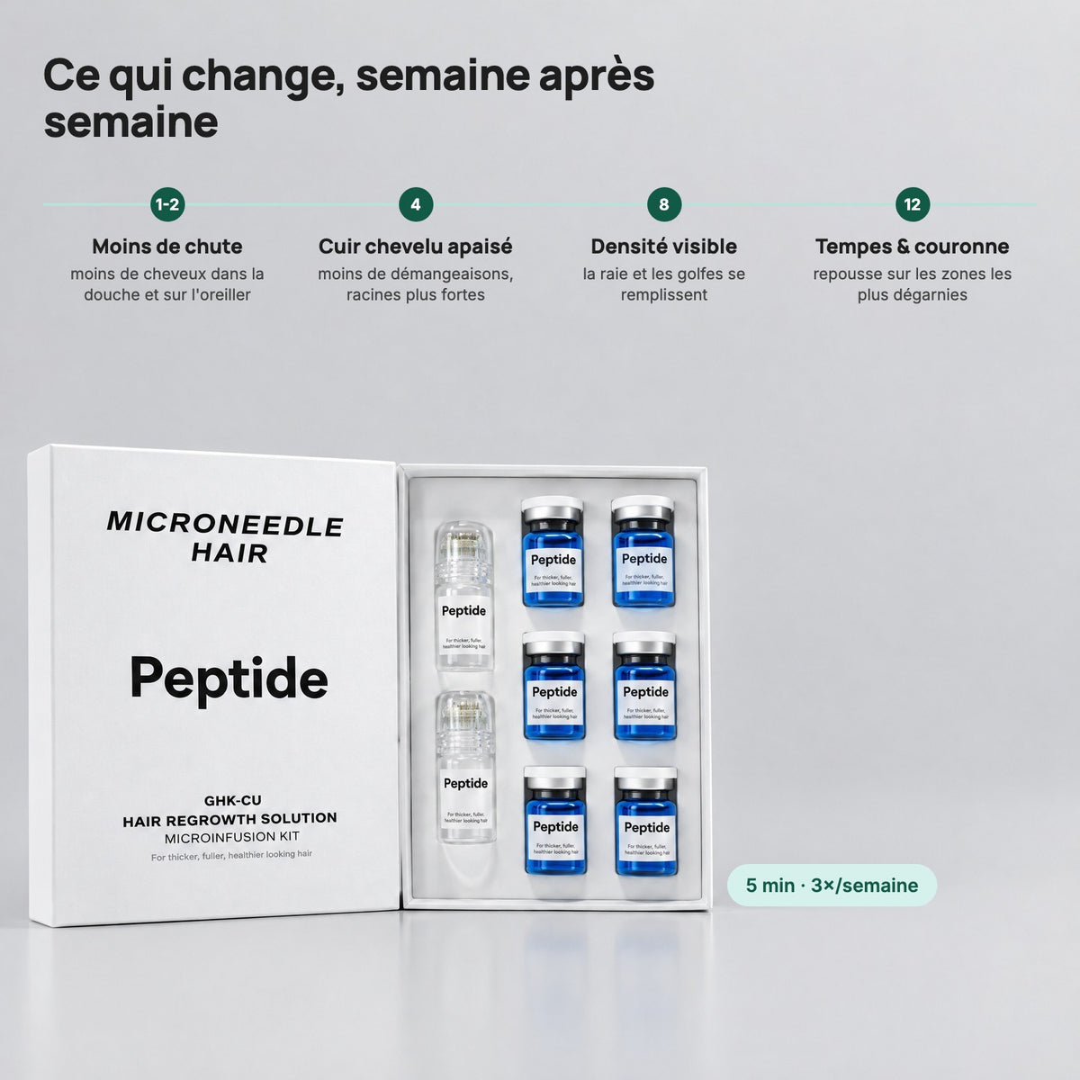 Ce qui change semaine après semaine