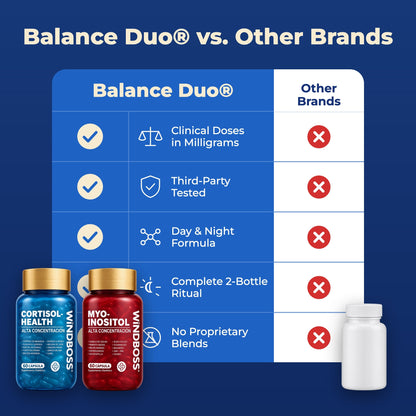 Balance Duo vs other brands