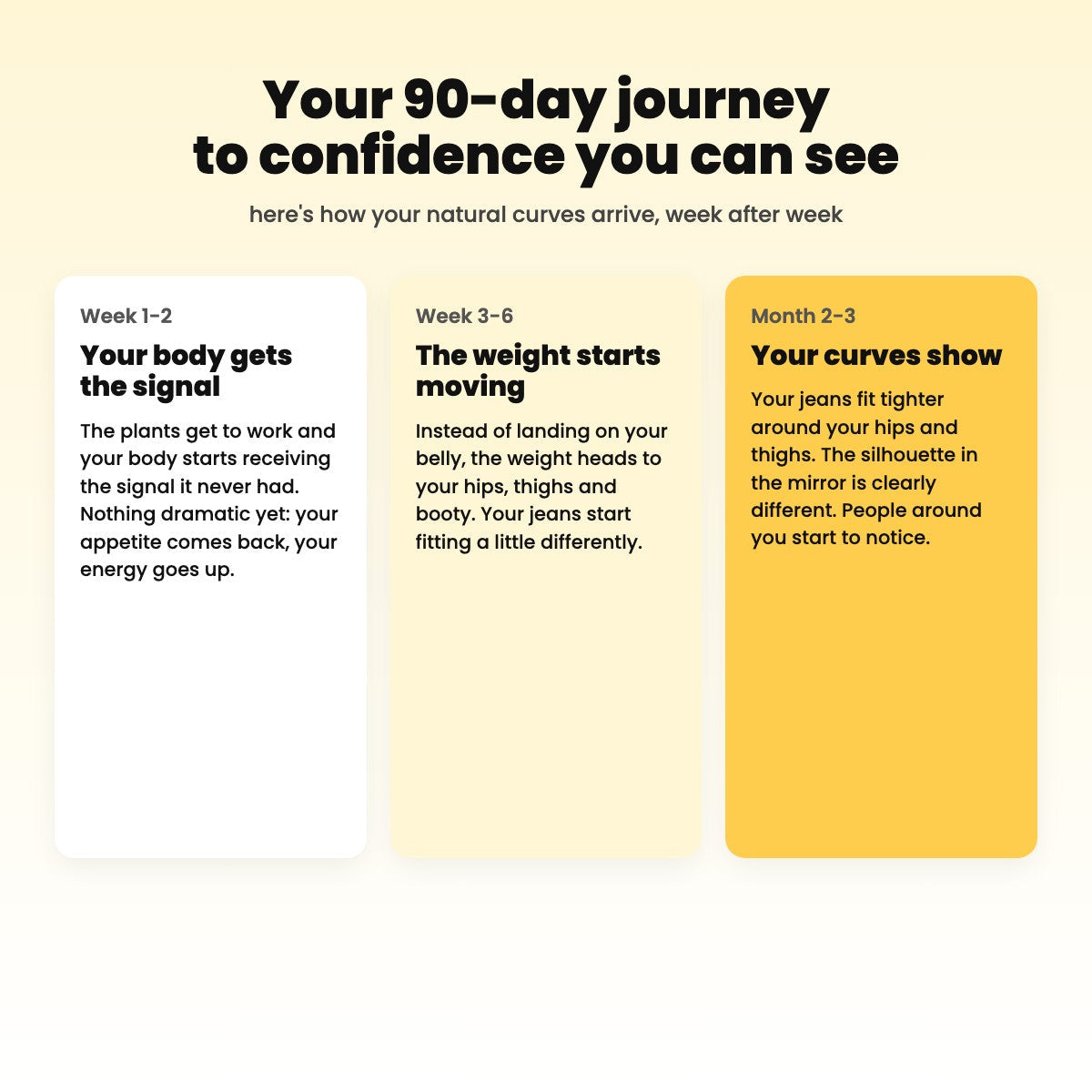 Your 90-day journey with VitalDrops