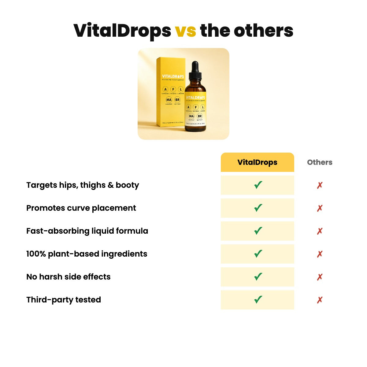 VitalDrops vs the others – comparison