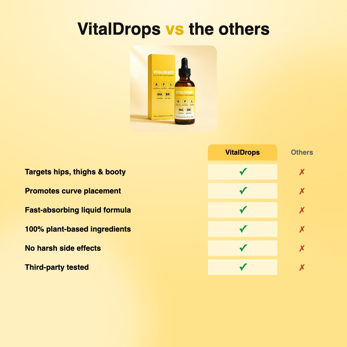 VitalDrops vs the others