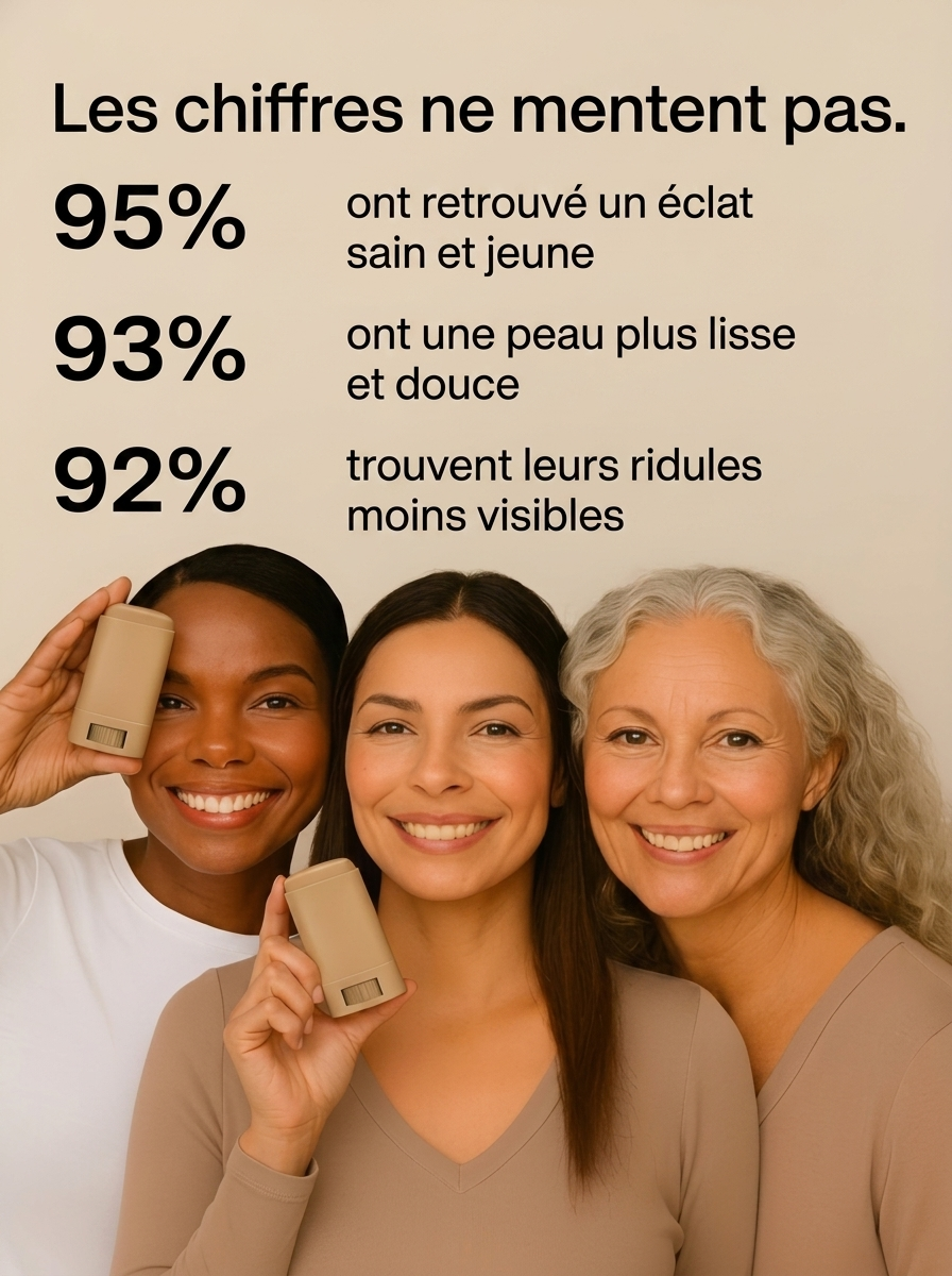 Les chiffres : 95% éclat, 93% peau plus lisse, 92% ridules moins visibles